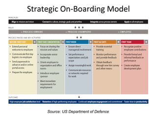 Strategic On-Boarding Model
Source: US Department of Defence
 