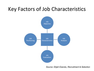 Key Factors of Job Characteristics
Source: Elijah Ezendu, Recruitment & Selection
 
