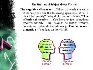 The Structure of Subject Matter Content

The cognitive dimension – When we teach the value
 of honesty we ask the following questions: What is
 meant by honesty? Why do I have to be honest? The
 affective dimension – You have to feel something
 towards honesty. You have to be moved towards
 honesty as preferable to dishonesty. The behavioral
 dimension – You lead an honest life.
 