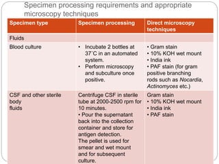 Selection ,collection, transportation and processing of mycology ...