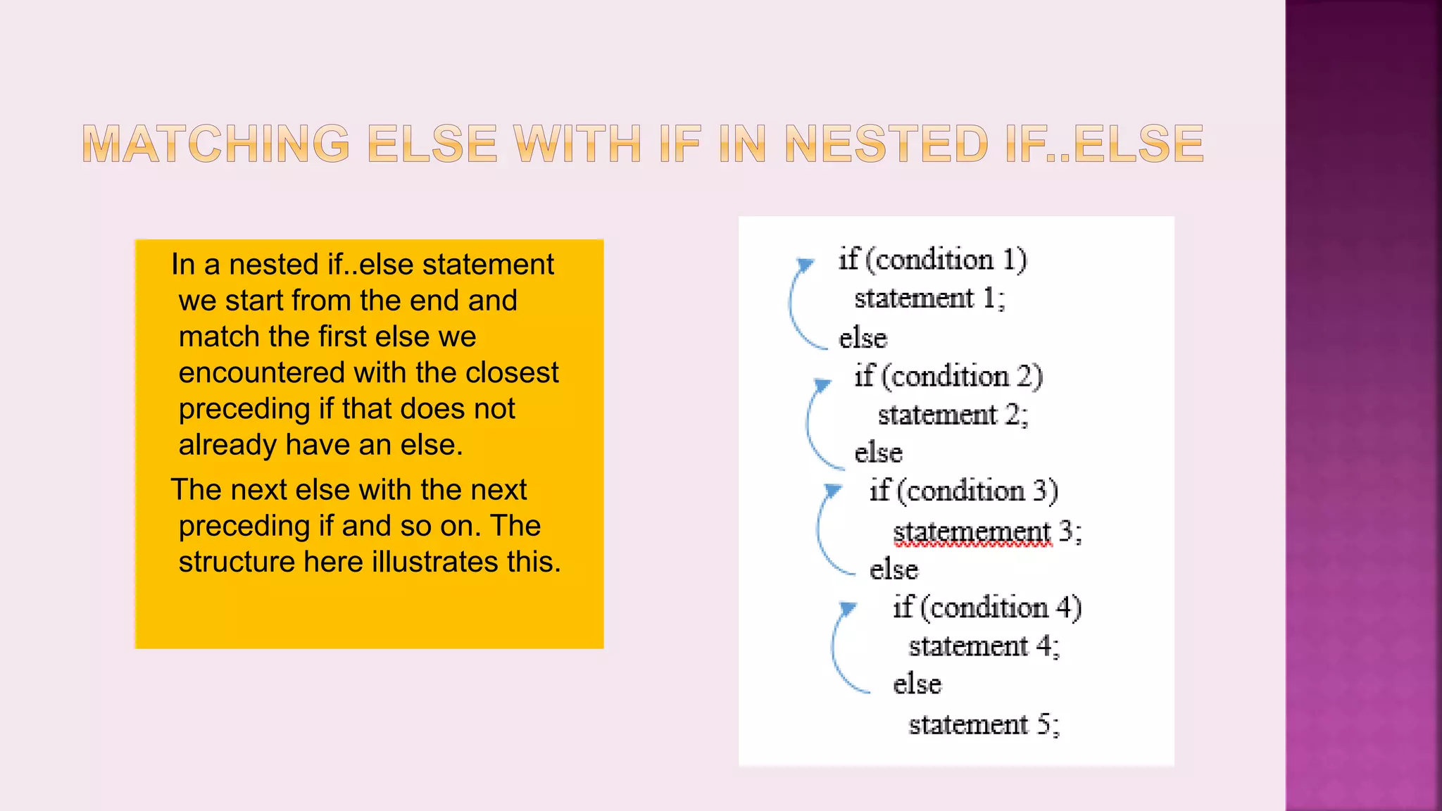 In a nested if..else statement we start from the end and match the first else we encountered with the closest preceding if that does not already have an else. The next else with the next preceding if and so on. The structure here illustrates this. 