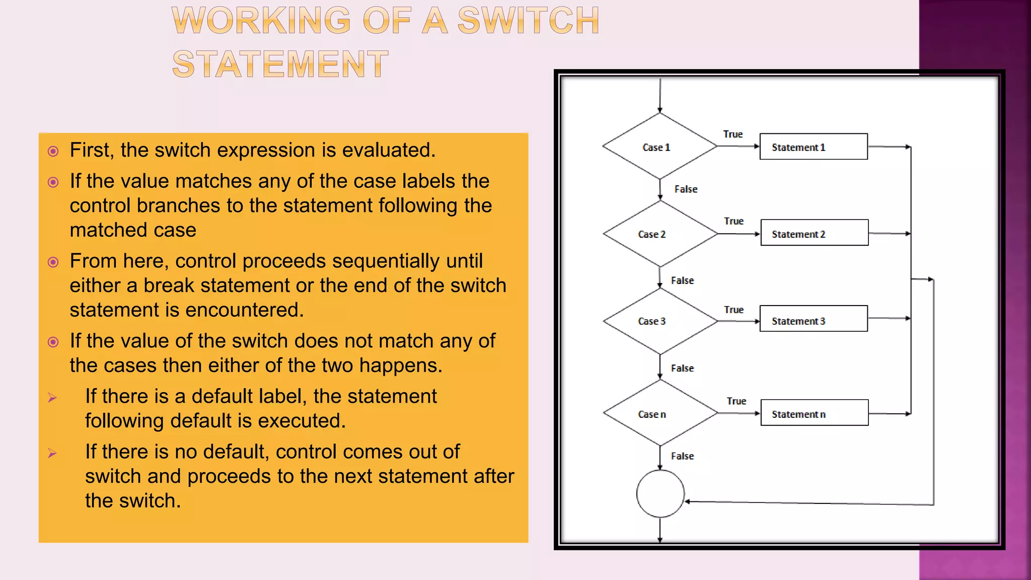  First, the switch expression is evaluated.  If the value matches any of the case labels the control branches to the statement following the matched case  From here, control proceeds sequentially until either a break statement or the end of the switch statement is encountered.  If the value of the switch does not match any of the cases then either of the two happens.  If there is a default label, the statement following default is executed.  If there is no default, control comes out of switch and proceeds to the next statement after the switch. 
