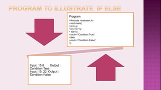Program
• #include <iostream.h>
• void main()
• {int x,y;
• cin>>x>>y;
• if(x>y)
• cout<<“Condition True”;
• else
• cout<<“Condition False”;
• }
Input: 15,8 Output :
Condition True
Input :15, 22 Output :
Condition False
 