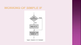 Introduction to Selection control structures in C++ | PPT