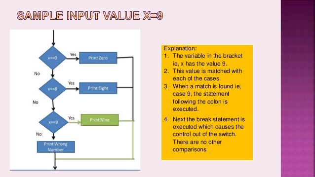 Introduction to Selection control structures in C++