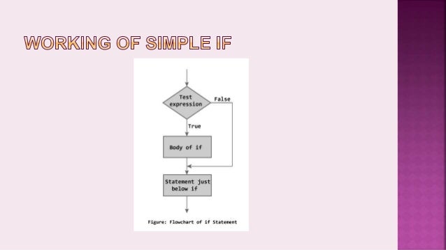 Introduction to Selection control structures in C++