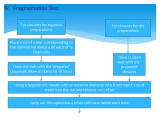 Fragmentation Testing Selection and evaluation of pharmaceutical packaging materials | PPTX