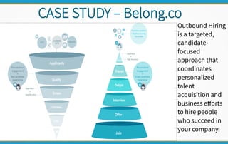 CASE STUDY – Belong.co
Outbound Hiring
is a targeted,
candidate-
focused
approach that
coordinates
personalized
talent
acquisition and
business efforts
to hire people
who succeed in
your company.
 