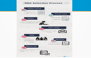 Selection - Human Resources Management