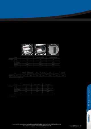 Selection Guide 2014 23
For your safe spares please contact Gunnebo Safe Spares on 07919 015975 or 01902 271378
You can now buy spares online www.safespares.co.uk
Fitting Shelf Full width drawer Lockable cupboard
All Grades Size 40 £21 N/A N/A
Size 60 £23 N/A N/A
Size 110–300 £31 £241 £254
Size 350 £36 £274 £285
Size 450 £42 £314 £314
Model Capsules (per 10) Capsule Deposit Envelope Slot
All Grades Size 40 N/A N/A N/A
Size 60 N/A N/A N/A
Size 110–300 £24 £386 £453
Size 350 £24 £386 £453
Size 450 £24 £386 £453
Maximum deposit size:
1. Envelope Slot
25mm x 180mm (H x W)
Lock
Additional
Cut Key
Mechanical
Combination
Two
Key Locks
Key and
Combination
Two
Combinations
Electronic
Key and
Electronic
All Grades* All sizes £59 £141 £155 £237 £265 £333 £346
* Dual locking not available on Grade II size 60
BRE–BurglaryResistantEquipment
 