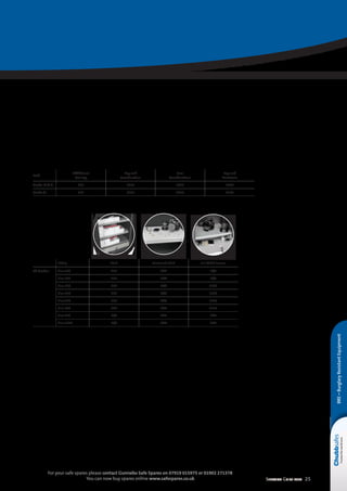 Selection Guide 2014 25
For your safe spares please contact Gunnebo Safe Spares on 07919 015975 or 01902 271378
You can now buy spares online www.safespares.co.uk
BRE–BurglaryResistantEquipment
Fitting Shelf Reinforced Shelf Full Width Drawer
All Grades Size 110 £37 POA N/A
Size 170 £37 POA N/A
Size 210 £37 POA £308
Size 310 £37 POA £308
Size 420 £37 POA £308
Size 600 £49 POA £354
Size 910 N/A POA POA
Size 1120 N/A POA POA
Lock
Additional
Cut Key
Key and
Combination
Two
Combinations
Key and
Electronic
Grade IV  V £59 £237 £265 £346
Grade VI £59 £237 £265 £710
 