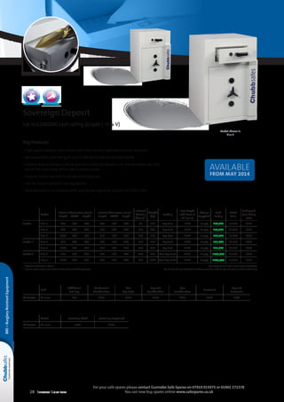 28 Selection Guide 2014
For your safe spares please contact Gunnebo Safe Spares on 07919 015975 or 01902 271378
You can now buy spares online www.safespares.co.uk
Key Features
• High quality deposit safe constructed from modern high specification materials
• Recommended cash rating of up to £100,000 (Grade V) see table below
• Deposit feature allows multiple users to constantly deposit cash and valuables securely
whilst the main body of the safe remains locked
• Deposit drawer secured by double bitted key lock
• Can be customised with locking options
• Manufactured in accordance with Quality Management System ISO 9001:2008
Sovereign Deposit
Up to £100,000 cash rating (Grade I, III  V)
BRE–BurglaryResistantEquipment
Model
External dimensions (mm)
	Height	Width	 Depth*
Internal dimensions (mm)
	Height	Width	 Depth
Internal
Volume
(litres)**
Weight
(kg)
Locking
Total depth
with door at
90° (mm)
Fittings
Supplied
Cash
Rating
Retail
Price
Delivery 
Base Fixing
Price
Grade I Size 1 	882	 528	 603 	460	360	360 60 525 Key Lock 1076 Empty £10,000 £1,449 £207
Size 2 	972	 668	 663 	550	500	420 116 694 Key Lock 1276 Empty £10,000 £1,699 £225
Size 3 	1272	 668	 663 	850	500	420 180 852 Key Lock 1276 Empty £10,000 £2,036 £436
Grade III Size 2 	972	 668	 663 	550	500	420 116 754 Key Lock 1276 Empty £35,000 £2,166 £469
Size 3 	1272	 668	 663 	850	500	420 180 918 Key Lock 1276 Empty £35,000 £2,345 £508
Grade V Size 2 	972	 668	 663 	588	538	444 140 798 Two Key Locks 1276 Empty £100,000 £5,108 £469
Size 3 	1272	 668	 663 	888	538	444 212 1052 Two Key Locks 1276 Empty £100,000 £5,991 £529
* Projection of handle is 56mm Max Deposit size is 110 x 320 x 200mm (HxWxD)
** Internal volume does not include allowance for anti-fishing devices NB. For base fixing installations customer could be asked to sign a disclaimer at time of delivery
Lock
Additional
Cut Key
Mechanical
Combination
Two
Key Locks
Key and
Combination
Two
Combination
Electronic
Key and
Electronic
All Grades All sizes £59 £141 £155 £237 £265 £333 £346
Model Retaining Shelf Retaining Cupboard
All Grades All sizes £122 £388
Model shown is
Size 2
NEW
AVAILABLE
FROM MAY 2014
 