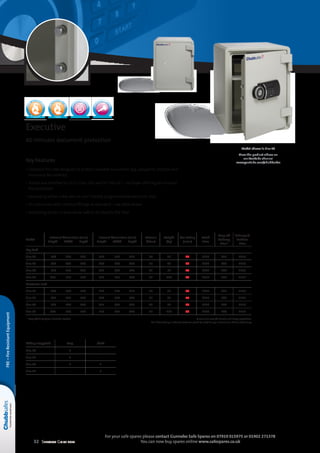 32 Selection Guide 2014
For your safe spares please contact Gunnebo Safe Spares on 07919 015975 or 01902 271378
You can now buy spares online www.safespares.co.uk
Key Features
• Compact fire safe designed to protect valuable documents (eg. passports, receipts and
insurance documents)
• Tested and certified to UL72 Class 350 and NT Fire 017 – 60 Paper offering 60 minutes
fire protection
• Secured by either a key lock or user-friendly programmable electronic lock
• All sizes come with internal fittings as standard – see table below
• Anchoring points in base allow safe to be fixed to the floor
Executive
60 minutes document protection
Model shown is Size 40
View the product videos on
our YouTube channel
www.youtube.com/chubbsafes
Fittings Supplied Tray Shelf
Size 15 1 –
Size 25 1 –
Size 40 1 1
Size 65 – 2
FRE–FireResistantEquipment
NT Fire 017
60 minutes
U
L72 Class 35
0
1 hour
Model
External dimensions (mm)
	Height	 Width	 Depth
Internal dimensions (mm)
	Height	 Width	 Depth
Volume
(litres)
Weight
(kg)
Fire Rating
(mins)
Retail
Price
Drop off
Delivery
Price*
Delivery 
Position
Price
Key Lock
Size 15 	 300	 390	 320 	210	 310	 215 14 25 60 £150 £21 £115
Size 25 	 345	 425	 450 	240	 320	 320 25 45 60 £182 £60 £115
Size 40 	 525	 410	 450 	415	 305	 320 41 57 60 £241 £60 £115
Size 65 	670	 550	 510 	515	 395	 340 71 120 60 £557 £60 £115
Electronic Lock
Size 15 	 300	 390	 320 	210	 310	 215 14 25 60 £203 £21 £115
Size 25 	 345	 425	 450 	240	 320	 320 25 45 60 £235 £60 £115
Size 40 	 525	 410	 450 	415	 305	 320 41 57 60 £293 £60 £115
Size 65 	670	 550	 510 	515	 395	 340 71 120 60 £599 £60 £115
* Drop off delivery to a kerbside location Dimensions exclude handle and hinge projections
 NB. If base fixing is ordered customer could be asked to sign a disclaimer at time of delivery
 