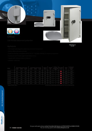 34 Selection Guide 2014
For your safe spares please contact Gunnebo Safe Spares on 07919 015975 or 01902 271378
You can now buy spares online www.safespares.co.uk
FRE–FireResistantEquipment
Model shown is
Size 300
Key Features
• Fire-resistant safe designed to protect documents from fire and theft
• Ideal for offices and small businesses
• Tested and certified in accordance with NT Fire 017 – 120 Paper. Offering 120 minutes fire protection
• Secured by a user friendly programmable electronic lock
• Supplied with removable shelves as standard
• Available in seven sizes
Office
120 minutes document protection
Model
External dimensions (mm)
	Height	 Width	 Depth*
Internal dimensions (mm)
	Height	 Width	 Depth
Volume
(litres)
Weight
(kg)
Fittings
(Supplied)
Shelf
Fire Rating
(mins)
Retail
Price
Delivery 
Position
Price
Size 115 	795	 580	 510 	 635	 425	 345 94 185 2 120 £672 £136
Size 125 	995	 585	 510 	 830	 425	 345 123 200 3 120 £846 £158
Size 225 	1175	 645	 635 	 1010	 480	 460 226 285 3 120 £1,174 £177
Size 300 	1285	 740	 635 	 1120	 575	 460 301 340 3 120 £1,497 £191
Size 385 	1600	 740	 635 	 1435	 575	 460 385 380 4 120 £1,570 £275
Size 450 	1600	 835	 635 	 1435	 670	 460 447 410 4 120 £1,822 £295
Size 785 	1695	 1210	 655 	1535	 1045	 485 783 670 4 120 £2,762 £348
* Projection of handle is 40mm NB. If base fixing is ordered customer could be asked to sign a disclaimer at time of delivery
NT Fire 017
120 minutes
 