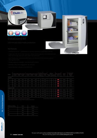 36 Selection Guide 2014
For your safe spares please contact Gunnebo Safe Spares on 07919 015975 or 01902 271378
You can now buy spares online www.safespares.co.uk
Model shown is
120
Additional Fitting Shelf Drawer
25 £34 £115
40 £34 £115
80 £35 £135
120 £45 £159
DataGuard NT
120 minutes data media protection
Key Features
• Certified NT Fire 017 – 120 Diskette for two-hour protection of data media from fire
• Single-door safe with no insert required – means internal capacity is maximised and up to
60% more storage space than other safes in the same class
• User-friendly, slam-action door, which when shut provides full fire protection without
needing to be locked
• Fittings supplied as standard – see table below for details
• Available in four sizes, ranging from 30–128 litres
• Secured by either a key lock or electronic lock
Model
External dimensions (mm)
	Height1
	Width	Depth1
Internal dimensions (mm)
	Height2
	Width2
	Depth
Internal
Volume
(litres)
Weight
(kg)
Fittings Fire Rating
(mins)
Retail
Price
Delivery 
Position
PriceShelf Drawer
Key Lock
25 	530	 546	 566 	280	 346	 306 30 145 1 0 120 £804 £136
40 	700	 546	 566 	450	 346	 306 48 190 1 1 120 £971 £146
80 	1025	 546	 590 	775	 346	 330 89 263 1 2 120 £1,278 £158
120 	1025	 702	 590 	775	 502	 330 128 330 1 2 120 £1,521 £207
Electronic Lock
25 	530	 546	 566 	280	 346	 306 30 145 1 0 120 £869 £136
40 	700	 546	 566 	450	 346	 306 48 190 1 1 120 £1,036 £146
80 	1025	 546	 590 	775	 346	 330 89 263 1 2 120 £1,345 £158
120 	1025	 702	 590 	775	 502	 330 128 330 1 2 120 £1,586 £207
1
External heights and depths include plinth and handle projection NB. If base fixing is ordered customer could be asked to sign a disclaimer at time of delivery
2
Internal heights and widths are also equal to the clear opening measurements
NT Fire 017
120 minutes
FRE–FireResistantEquipment
 