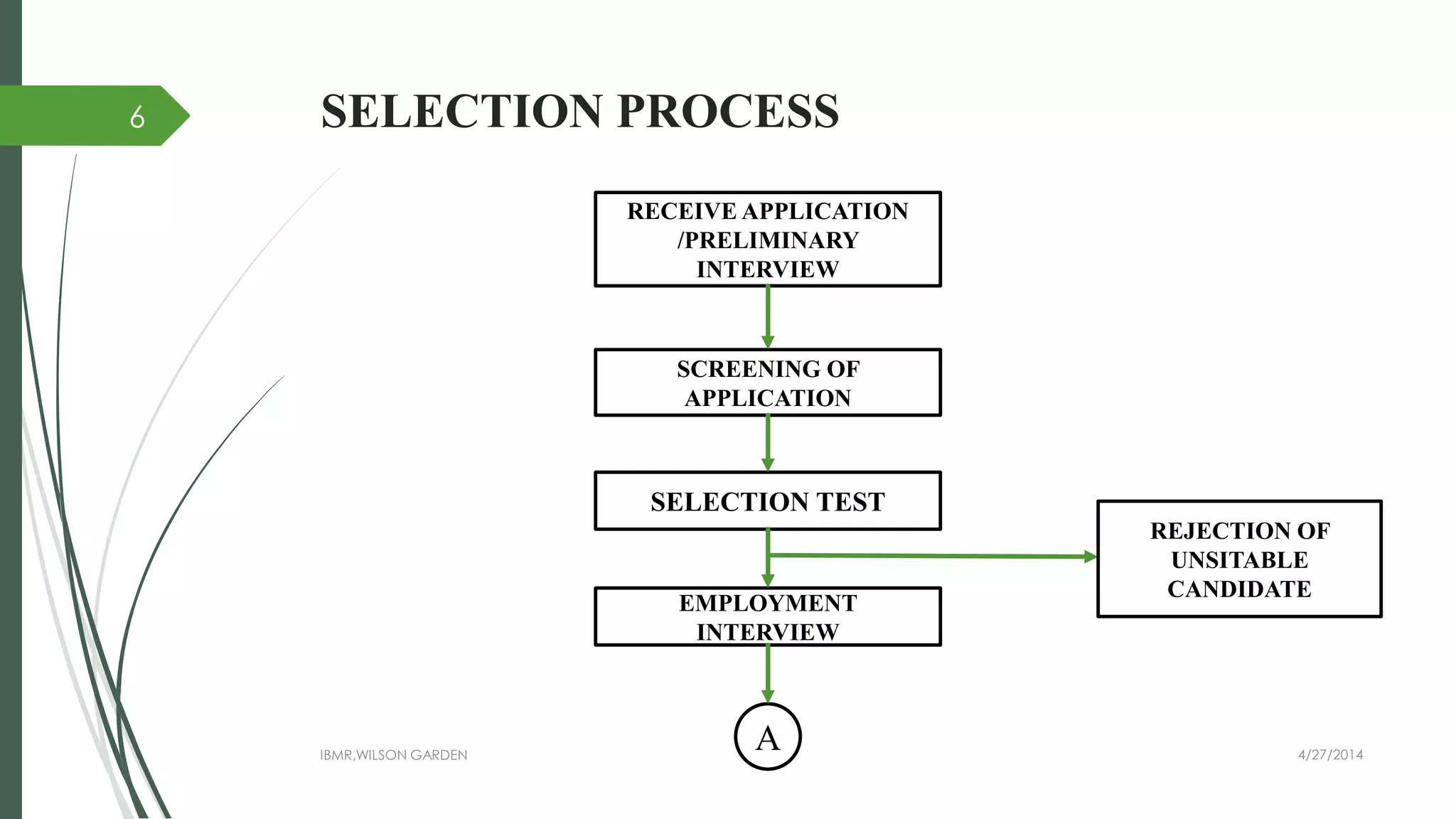 Selection (hrm) presentation | PPTX