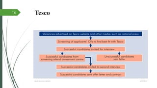Tesco
4/27/2014IBMR,WILSON GARDEN
16
 