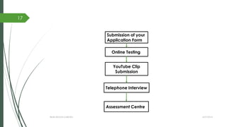 4/27/2014IBMR,WILSON GARDEN
17
Submission of your
Application Form
Online Testing
YouTube Clip
Submission
Telephone Interview
Assessment Centre
 