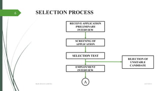 SELECTION PROCESS
4/27/2014IBMR,WILSON GARDEN
6
RECEIVE APPLICATION
/PRELIMINARY
INTERVIEW
SCREENING OF
APPLICATION
SELECTION TEST
EMPLOYMENT
INTERVIEW
A
REJECTION OF
UNSITABLE
CANDIDATE
 