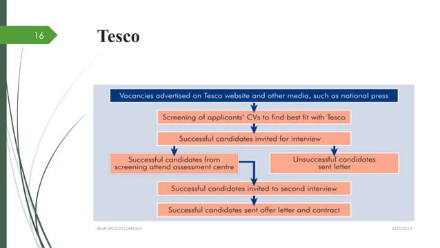 Selection (hrm) presentation | PPT