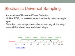 Stochastic Universal Sampling
● A variation of Roulette Wheel Selection.
● Unlike RWS, to make N selection it only takes a single
spin.
● Selection process proceeds by advancing all the way
around the wheel in equal sized steps.
 