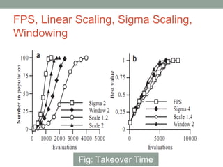 FPS, Linear Scaling, Sigma Scaling,
Windowing
Fig: Takeover Time
 