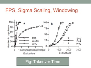FPS, Sigma Scaling, Windowing
Fig: Takeover Time
 