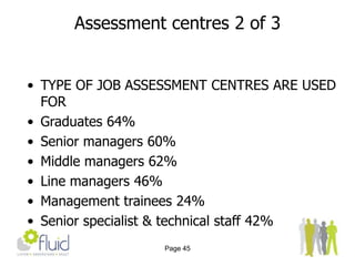 Fundamental Interpersonal Relations OrientationPage 22Choosing the right assessment tools