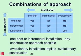 28 ©The McGraw-Hill Companies, 2
Combinations of approach
yes yes no
yes yes yes
yes yes no
evolutionary
incremental
evolutionaryincrementalone-shot
one-shot
installation
construction
one-shot or incremental installation - any
construction approach possible
evolutionary installation implies evolutionary
construction
 