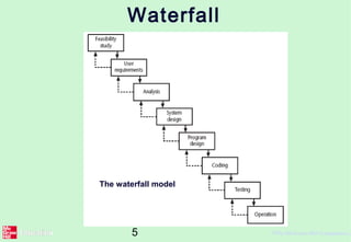 5 ©The McGraw-Hill Companies, 2
Waterfall
The waterfall model
 