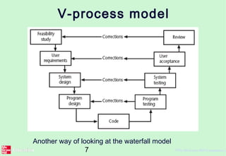 7 ©The McGraw-Hill Companies, 2
V-process model
Another way of looking at the waterfall model
 