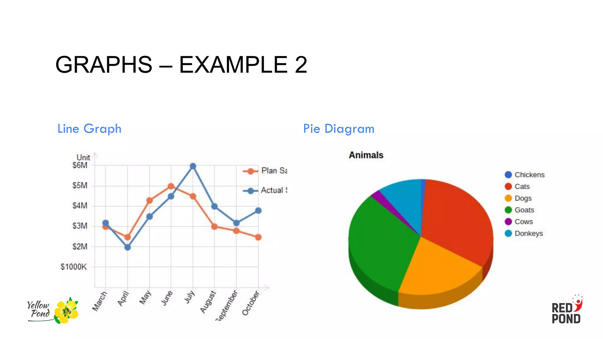 GRAPHS – EXAMPLE 2
Line Graph Pie Diagram
 