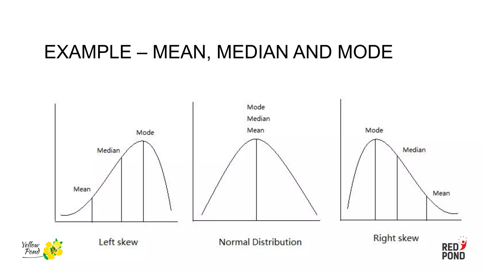 EXAMPLE – MEAN, MEDIAN AND MODE
 