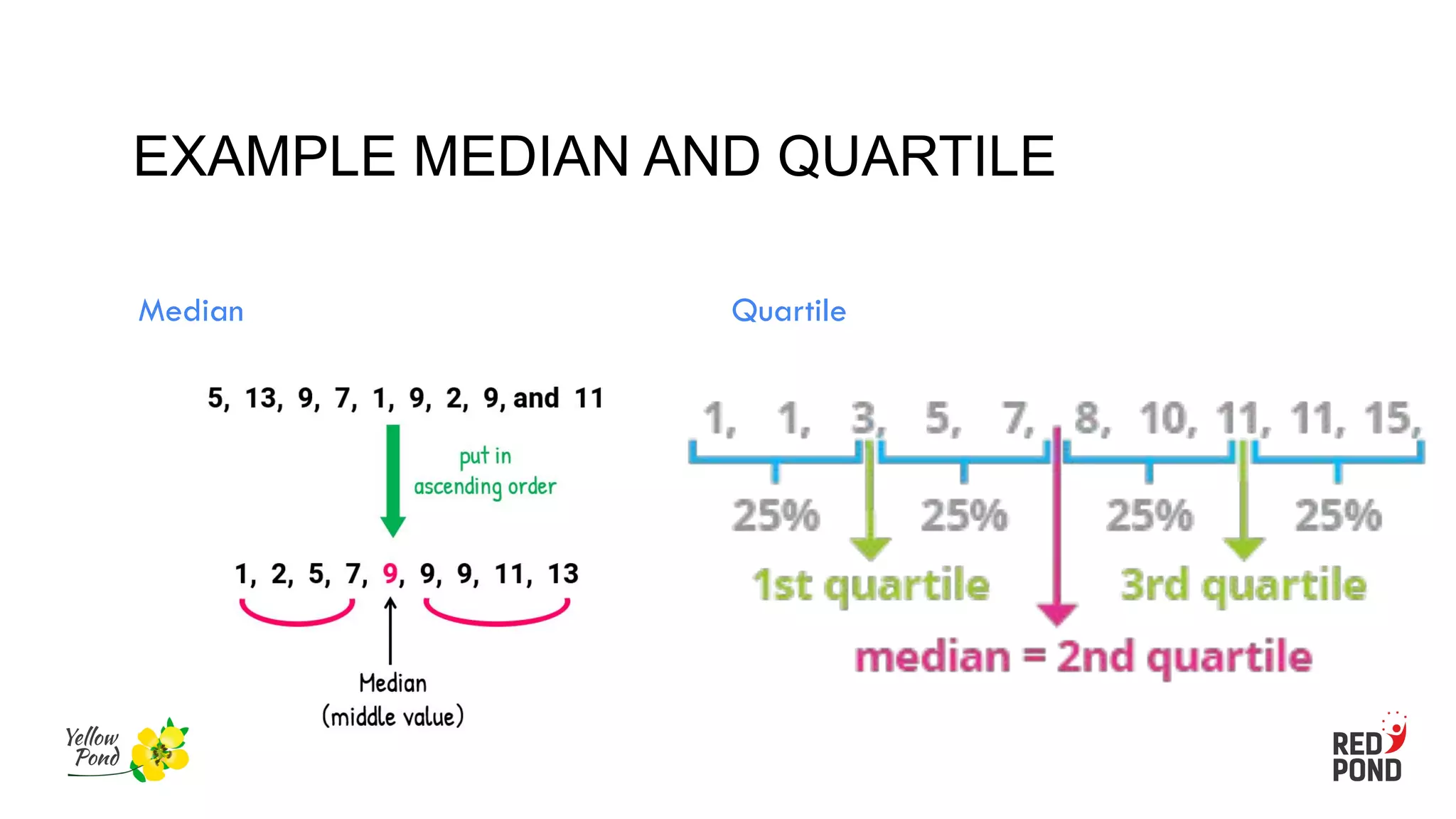 EXAMPLE MEDIAN AND QUARTILE
Median Quartile
 