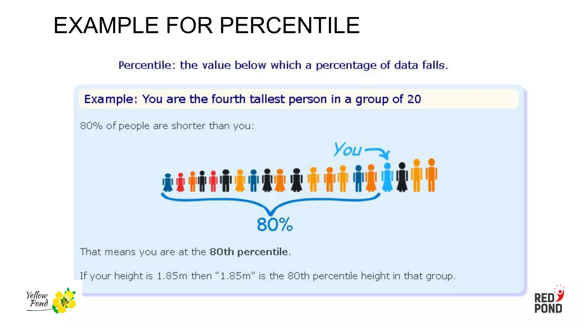 EXAMPLE FOR PERCENTILE
 