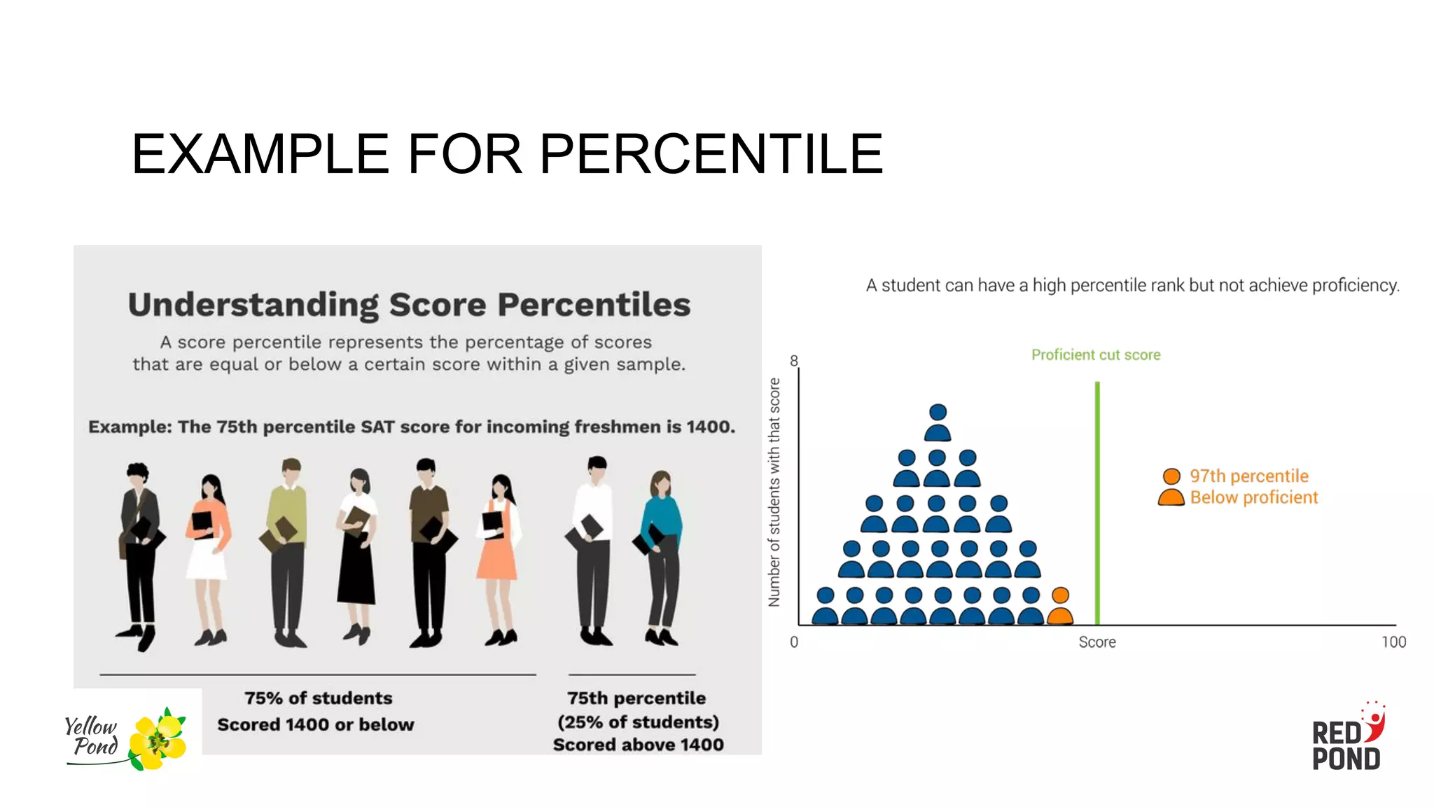 EXAMPLE FOR PERCENTILE
 