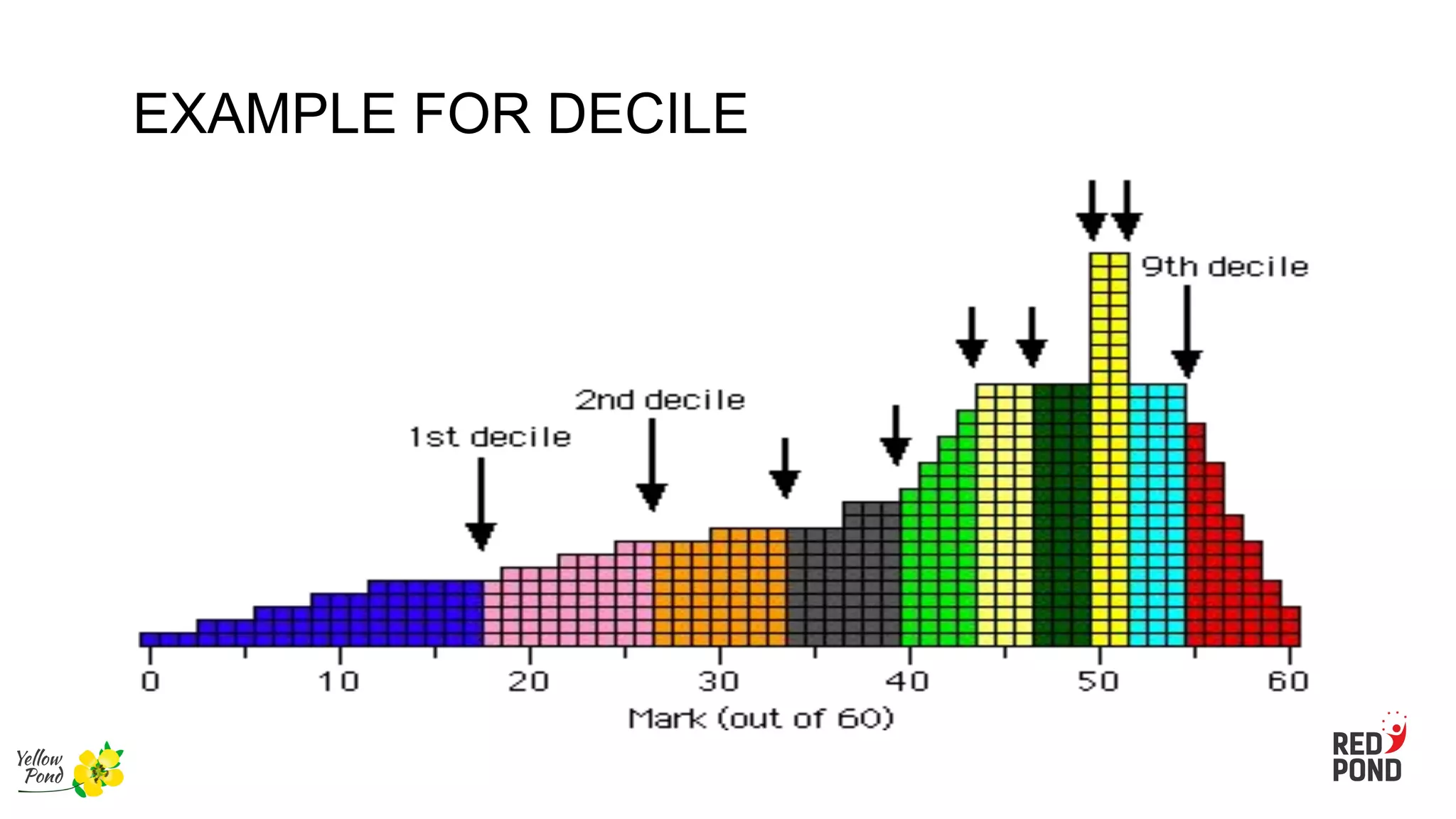 EXAMPLE FOR DECILE
 