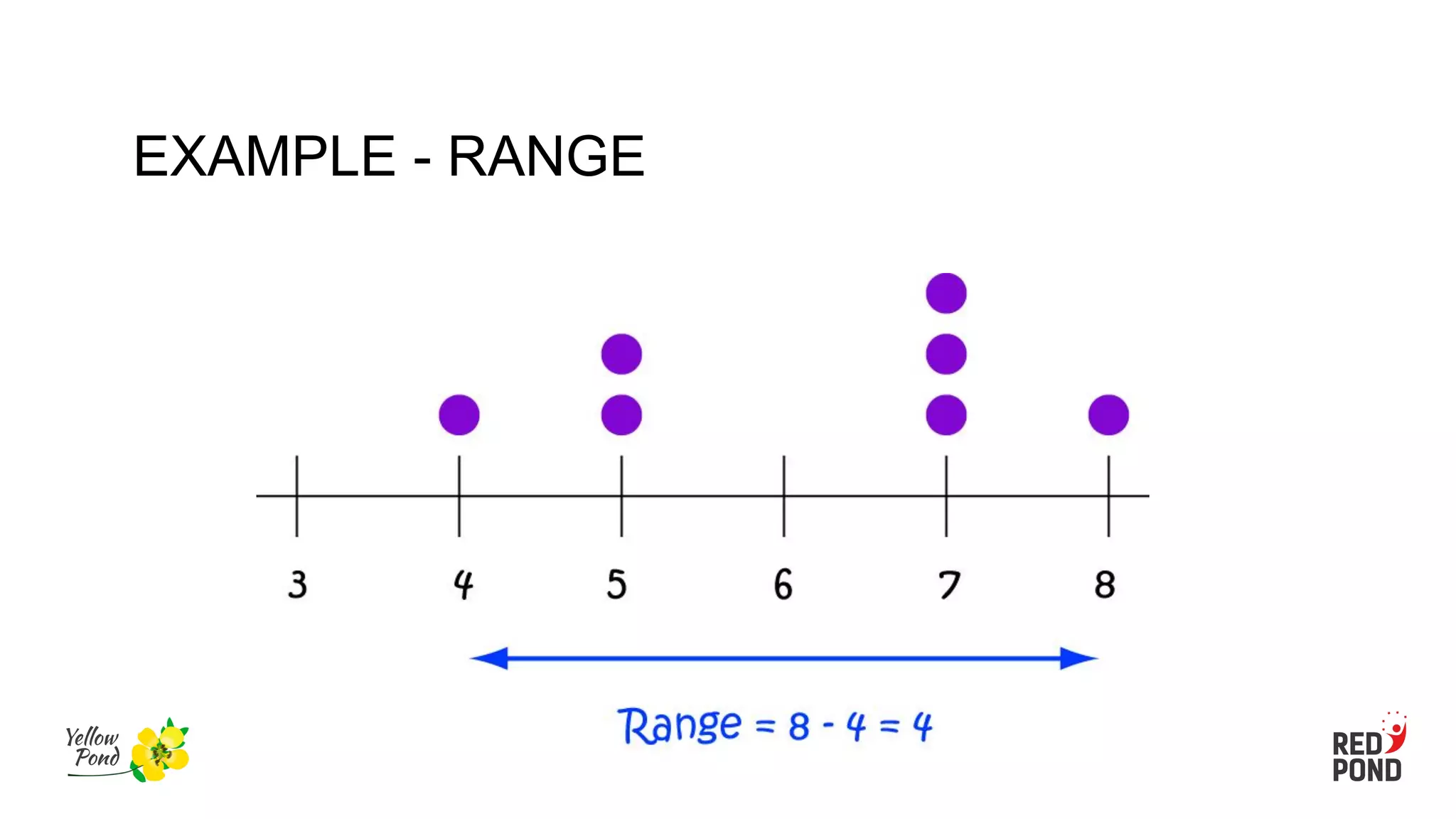 EXAMPLE - RANGE
 