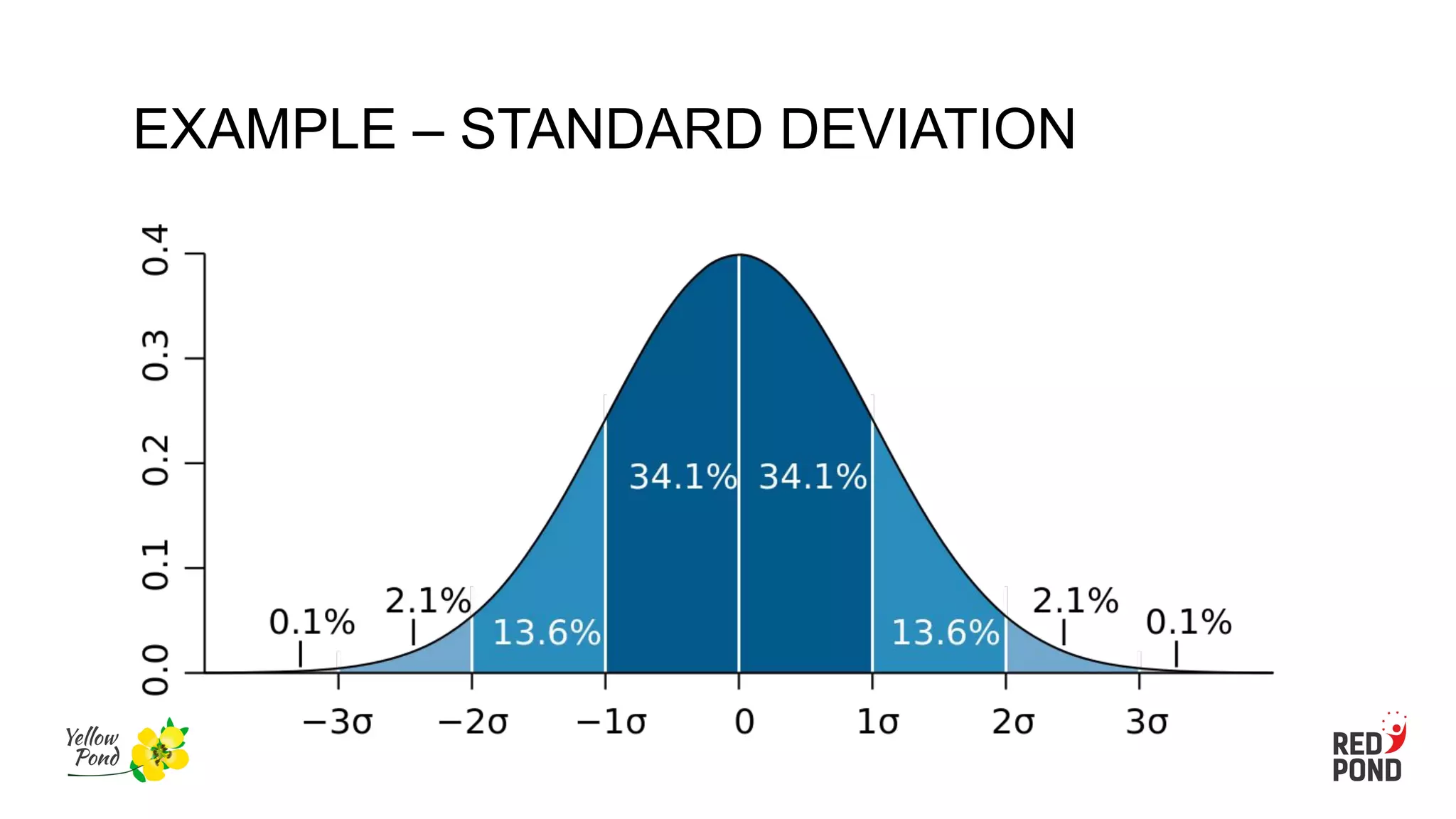 EXAMPLE – STANDARD DEVIATION
 