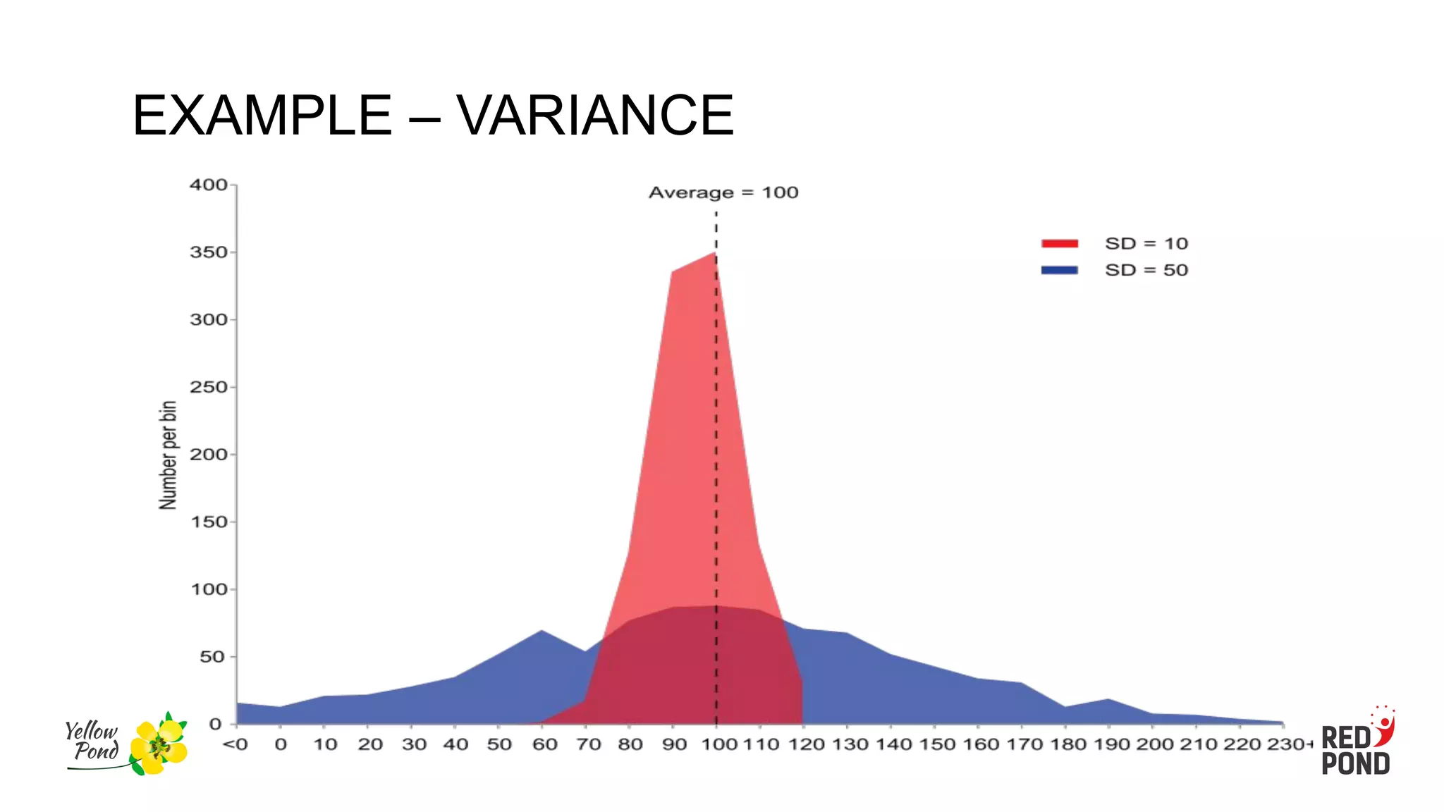 EXAMPLE – VARIANCE
 