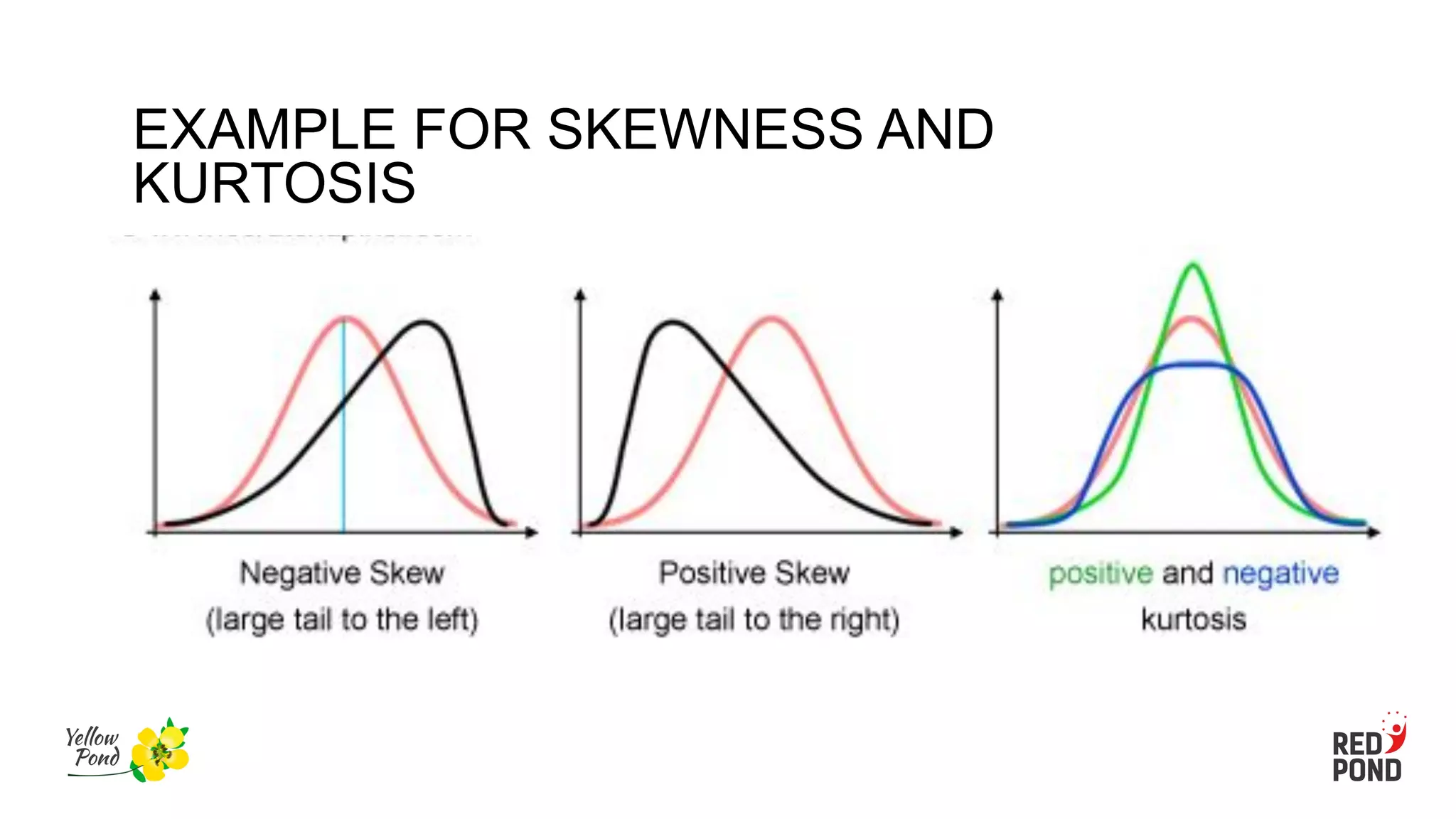 EXAMPLE FOR SKEWNESS AND
KURTOSIS
 