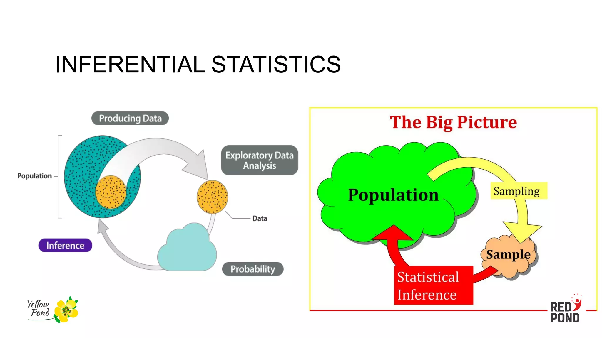 INFERENTIAL STATISTICS
 