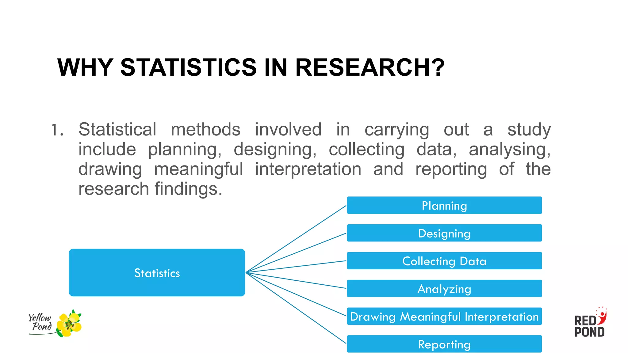 WHY STATISTICS IN RESEARCH?
1. Statistical methods involved in carrying out a study
include planning, designing, collecting data, analysing,
drawing meaningful interpretation and reporting of the
research findings.
Statistics
Planning
Designing
Collecting Data
Analyzing
Drawing Meaningful Interpretation
Reporting
 