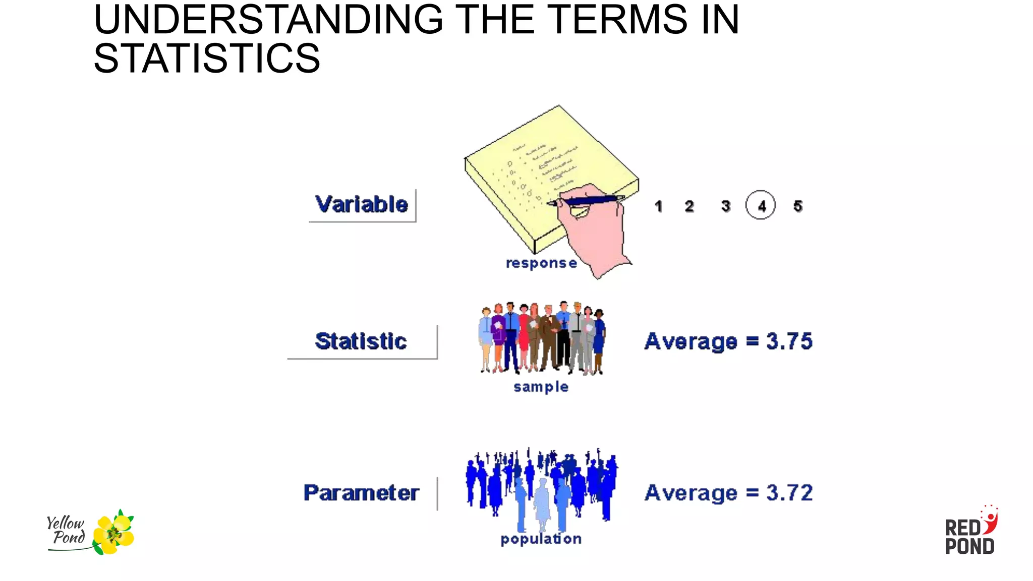 UNDERSTANDING THE TERMS IN
STATISTICS
 