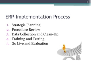 ERP-Implementation Process
1. Strategic Planning
2. Procedure Review
3. Data Collection and Clean-Up
4. Training and Testing
5. Go Live and Evaluation
6
 