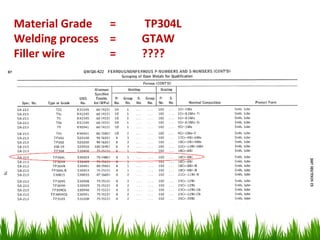 Material Grade =    TP304L
Welding process =   GTAW
Filler wire     =   ????
 