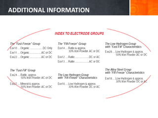 ADDITIONAL INFORMATION
 