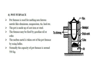 Selection of furnaces and various types of furnaces (UNIT2) | PPTX