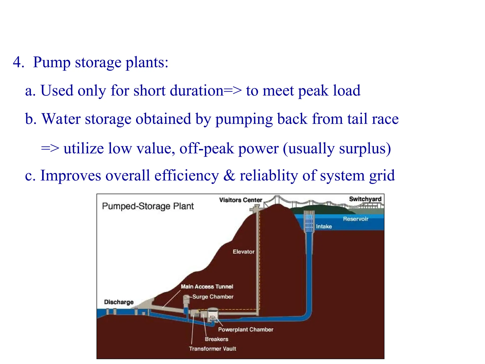 4. Pump storage plants:
b. Water storage obtained by pumping back from tail race
=> utilize low value, off-peak power (usually surplus)
a. Used only for short duration=> to meet peak load
c. Improves overall efficiency & reliablity of system grid
 