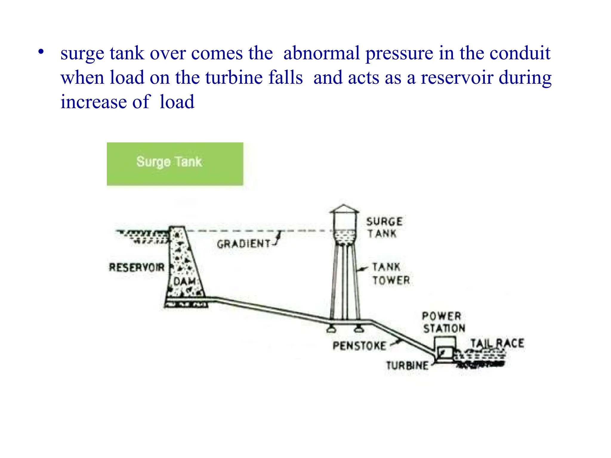• surge tank over comes the abnormal pressure in the conduit
when load on the turbine falls and acts as a reservoir during
increase of load
he
turbine.
 
